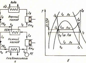 Инструкция при эксплуатации холодильного оборудования