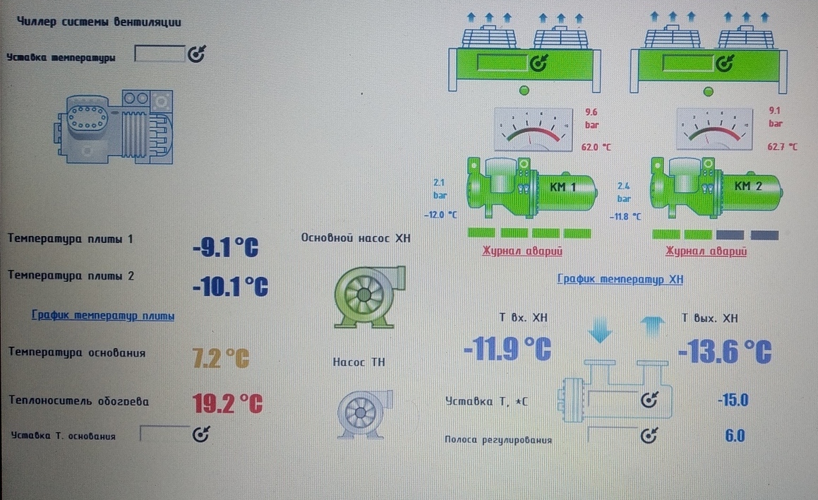 <span style="font-weight: bold;">Мониторинг и диспетчеризация</span>