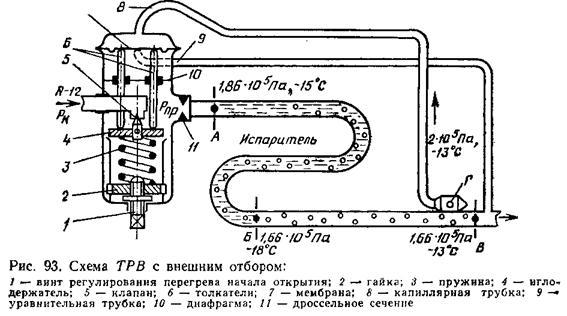 Ремонт клапана трв